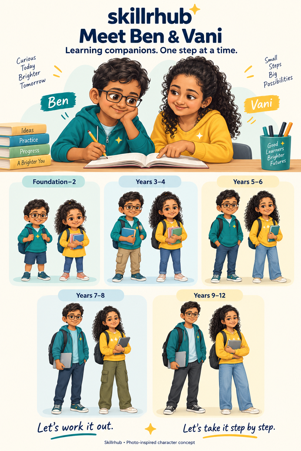 Ben in teal and Vani in golden yellow, shown growing from young children into teenage learning companions